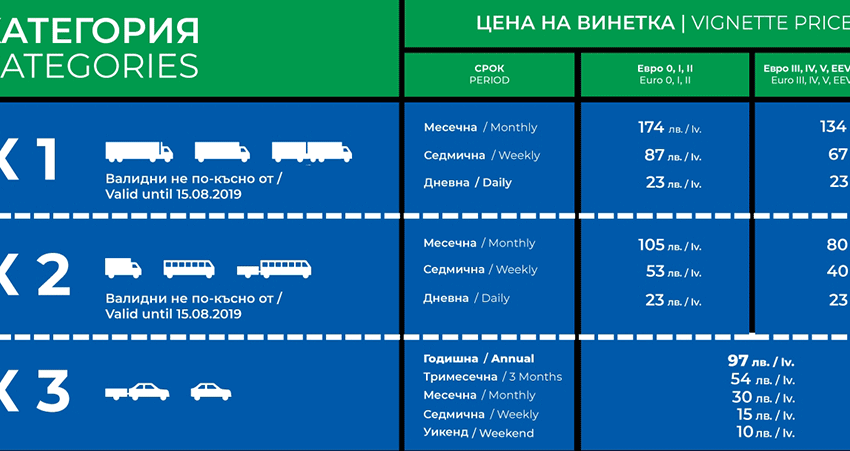  МРРБ ще намали цената на винетките за леки коли